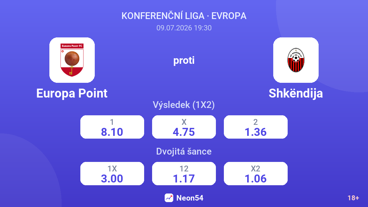 Europa Point proti Shkëndija — kurzy