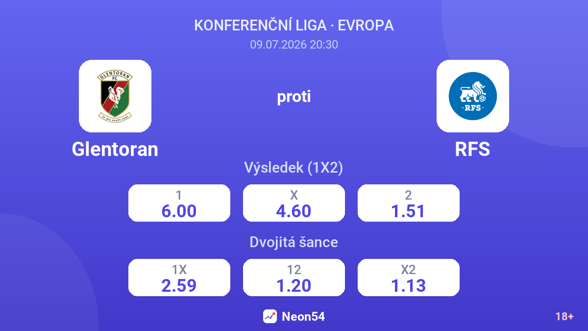 Glentoran proti RFS — kurzy