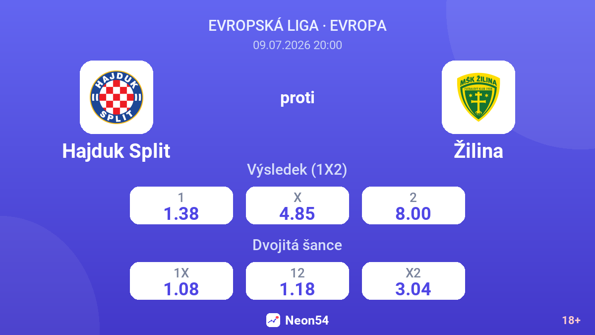 Hajduk Split proti Žilina — kurzy