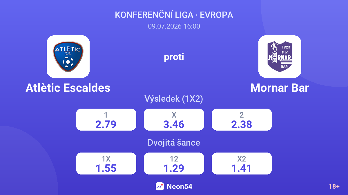 Atlètic Escaldes proti Mornar Bar — kurzy