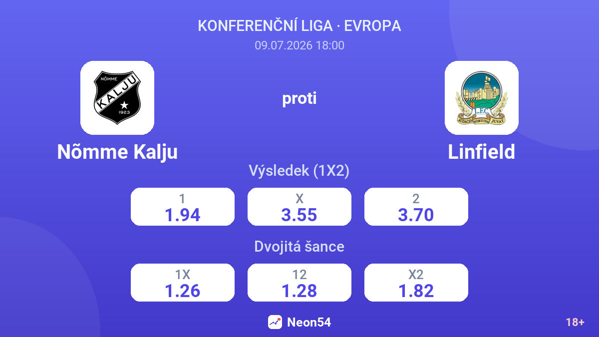 Nõmme Kalju proti Linfield — kurzy
