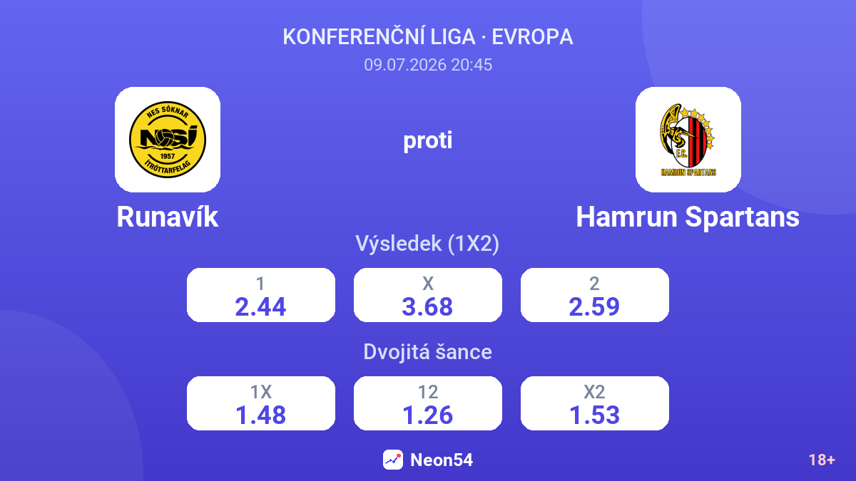 Runavík proti Hamrun Spartans — kurzy