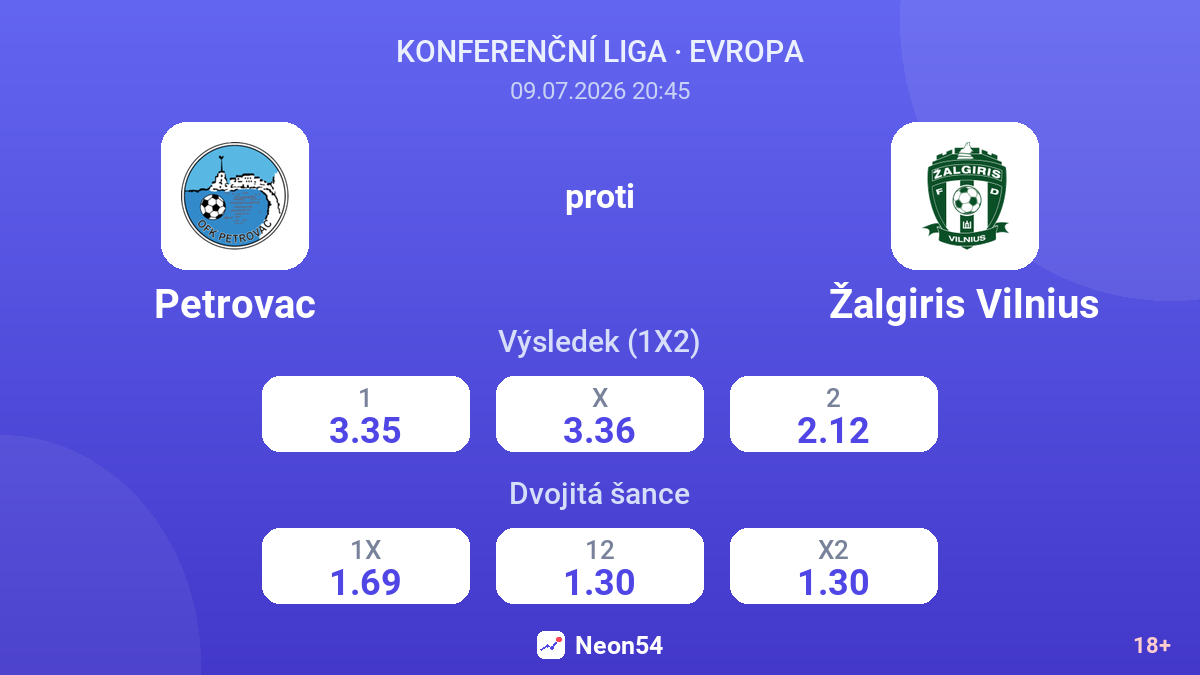 Petrovac proti Žalgiris Vilnius — kurzy