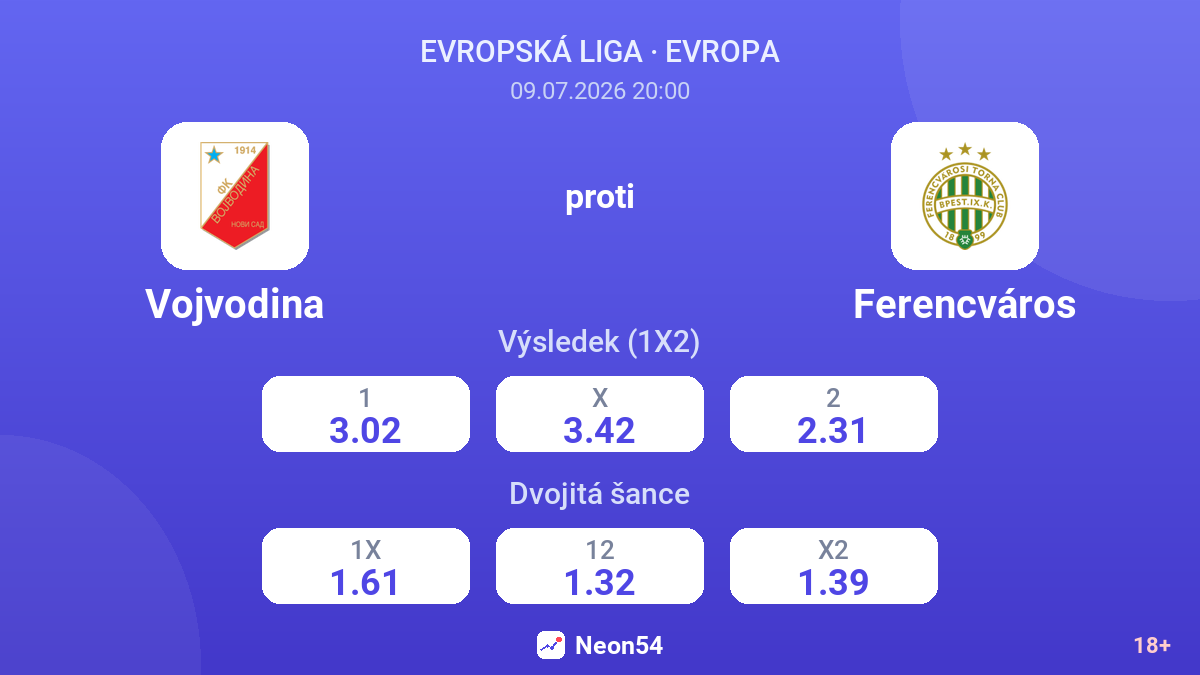 Vojvodina proti Ferencváros — kurzy