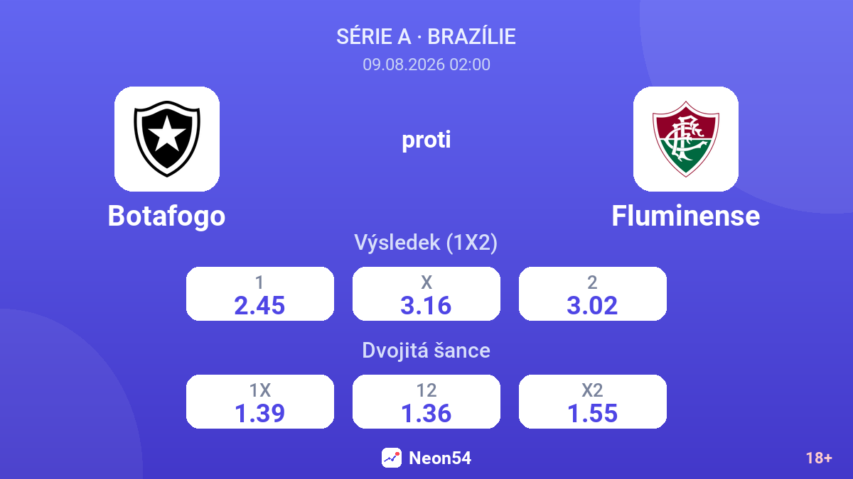 Botafogo – Fluminense — kurzy