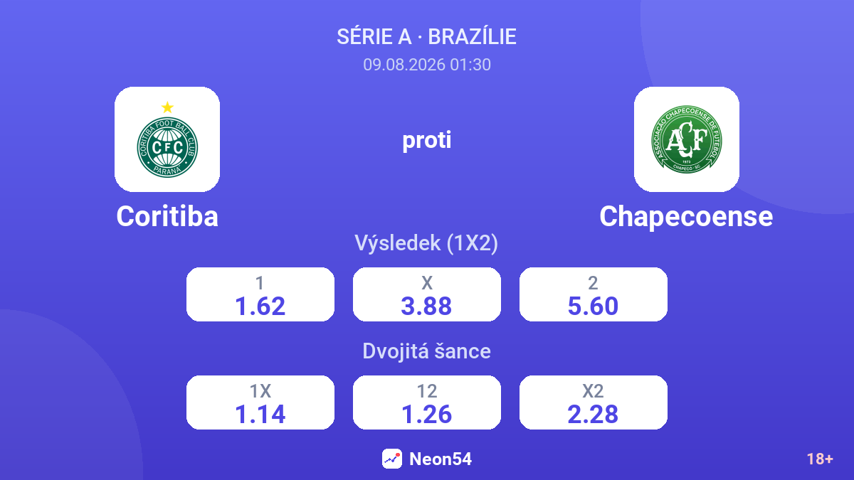 Coritiba – Chapecoense — kurzy