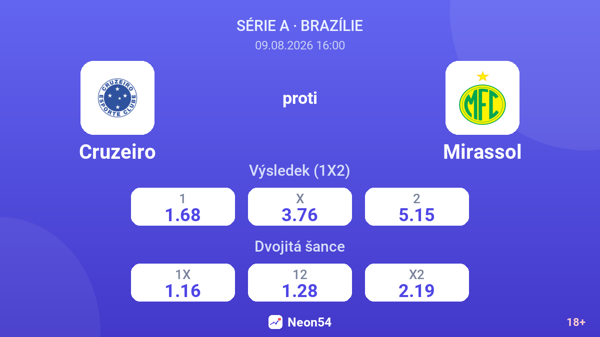 Cruzeiro – Mirassol — kurzy