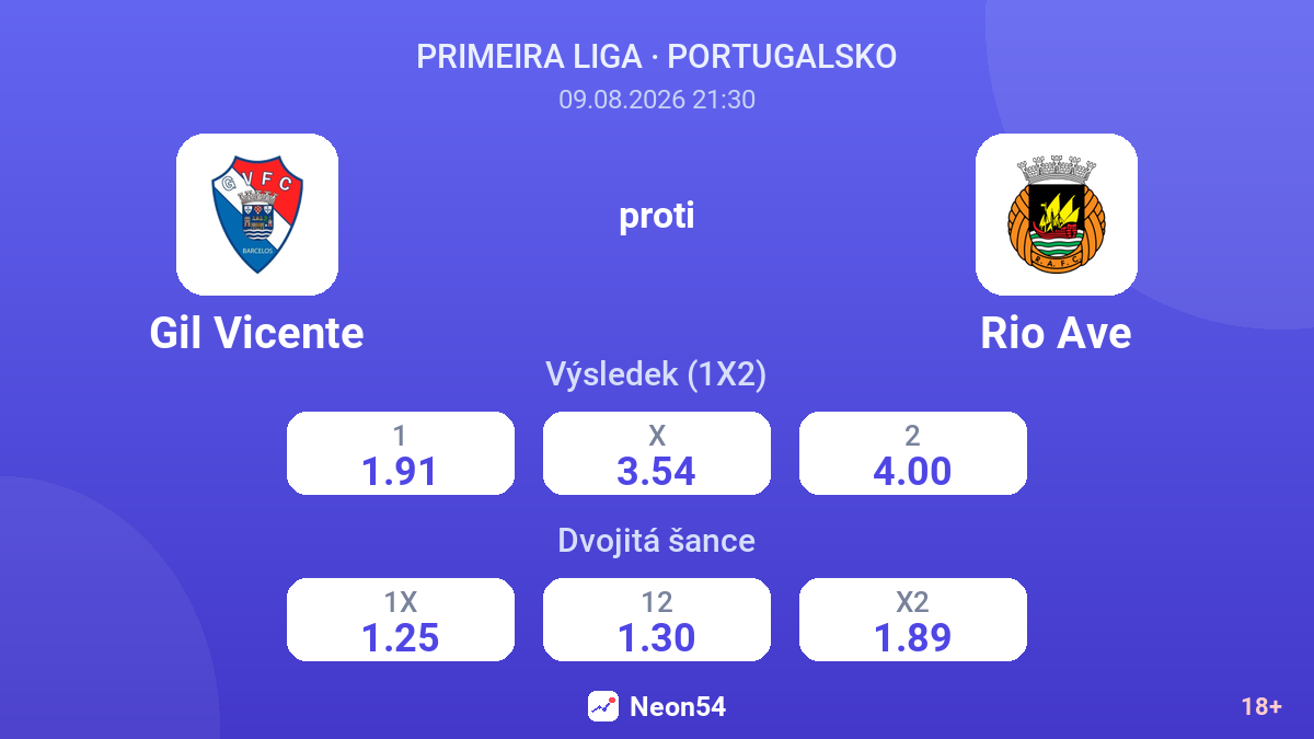 Gil Vicente – Rio Ave — kurzy