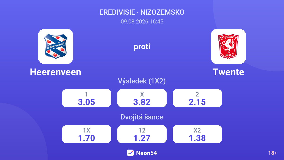 Heerenveen – Twente — kurzy