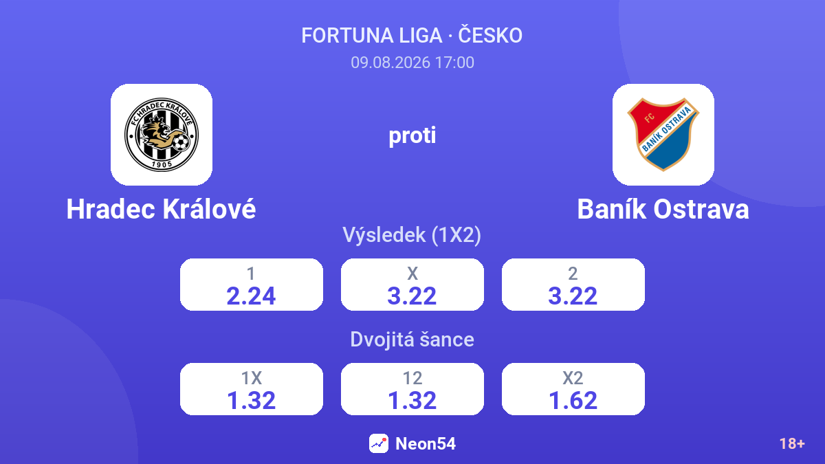 Hradec Králové – Baník Ostrava — kurzy