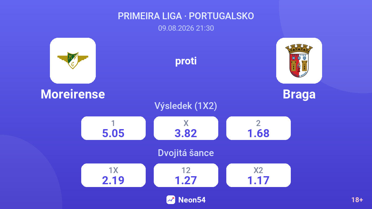 Moreirense – Braga — kurzy