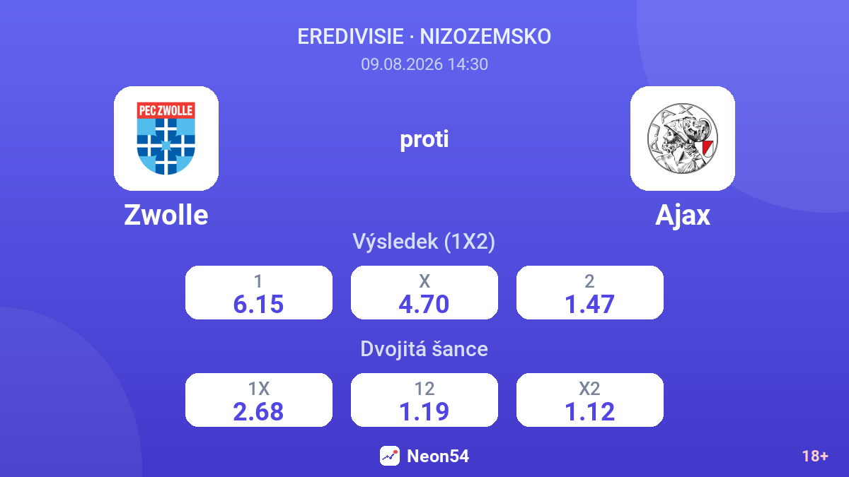 Zwolle – Ajax — kurzy