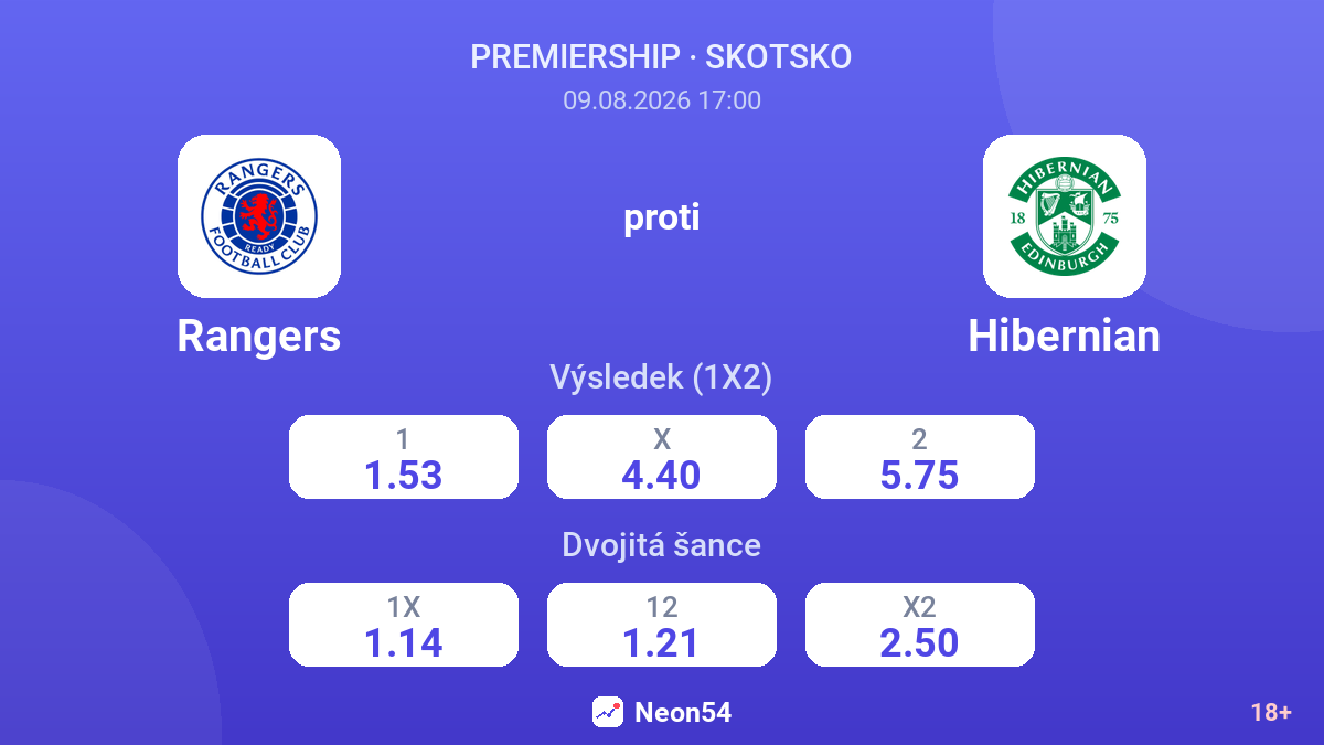 Rangers – Hibernian — kurzy