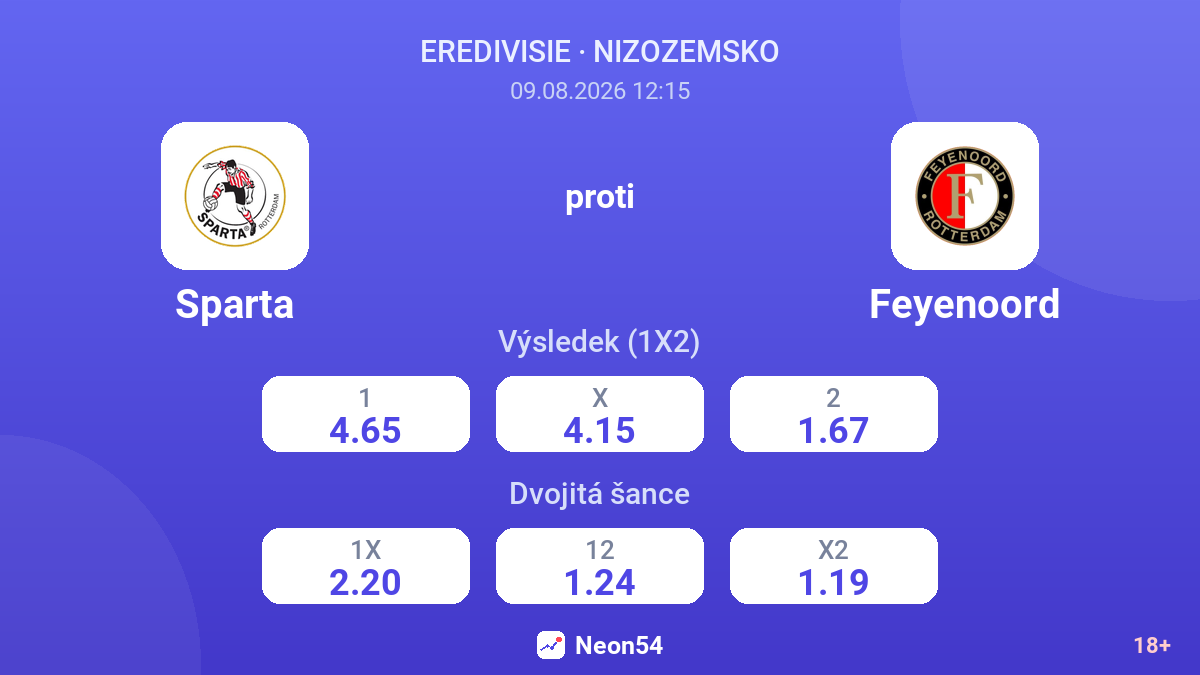 Sparta – Feyenoord — kurzy