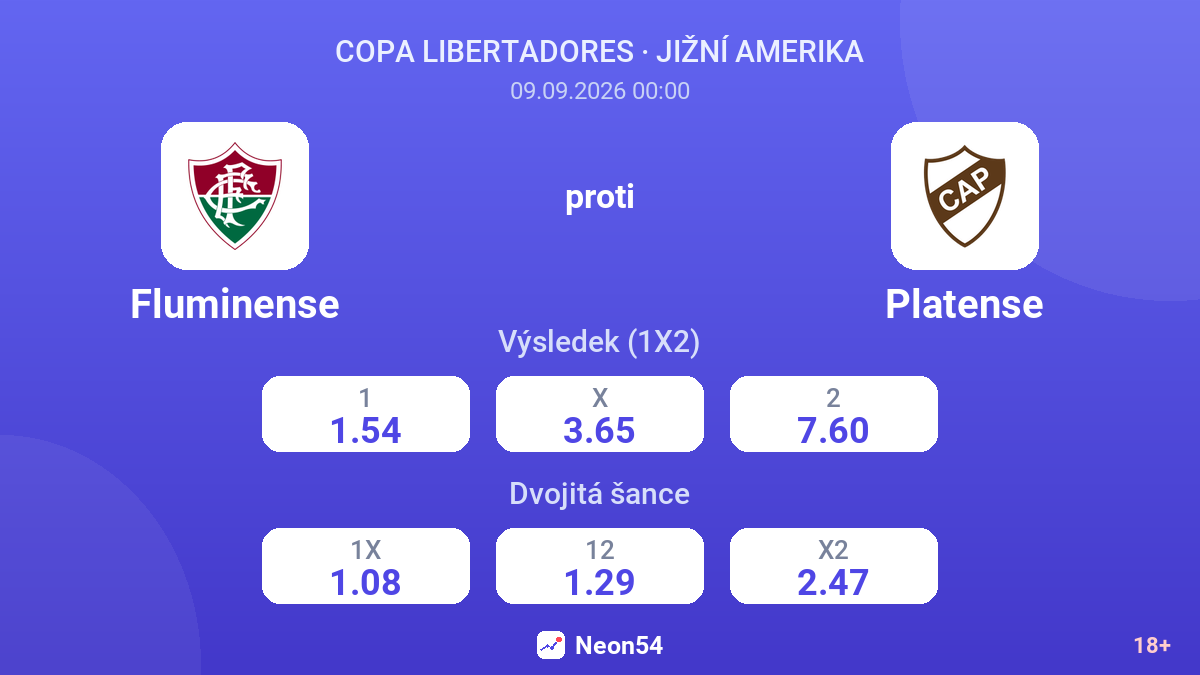 Fluminense – Platense — kurzy