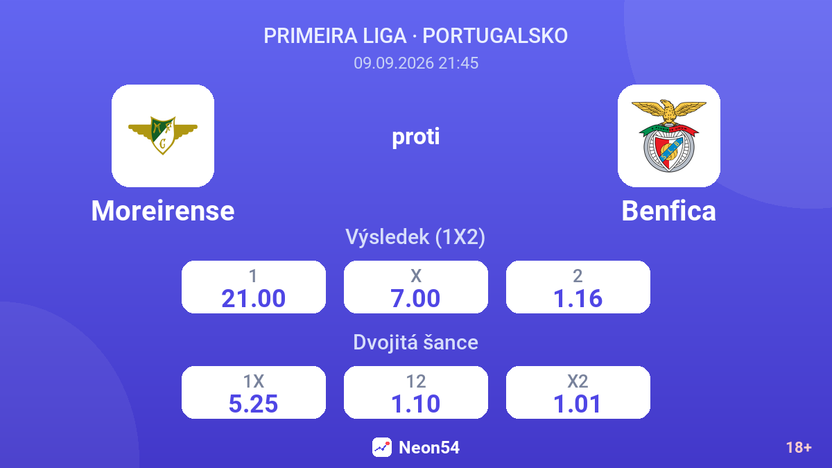 Moreirense – Benfica — kurzy