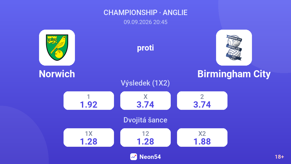 Norwich – Birmingham City — kurzy