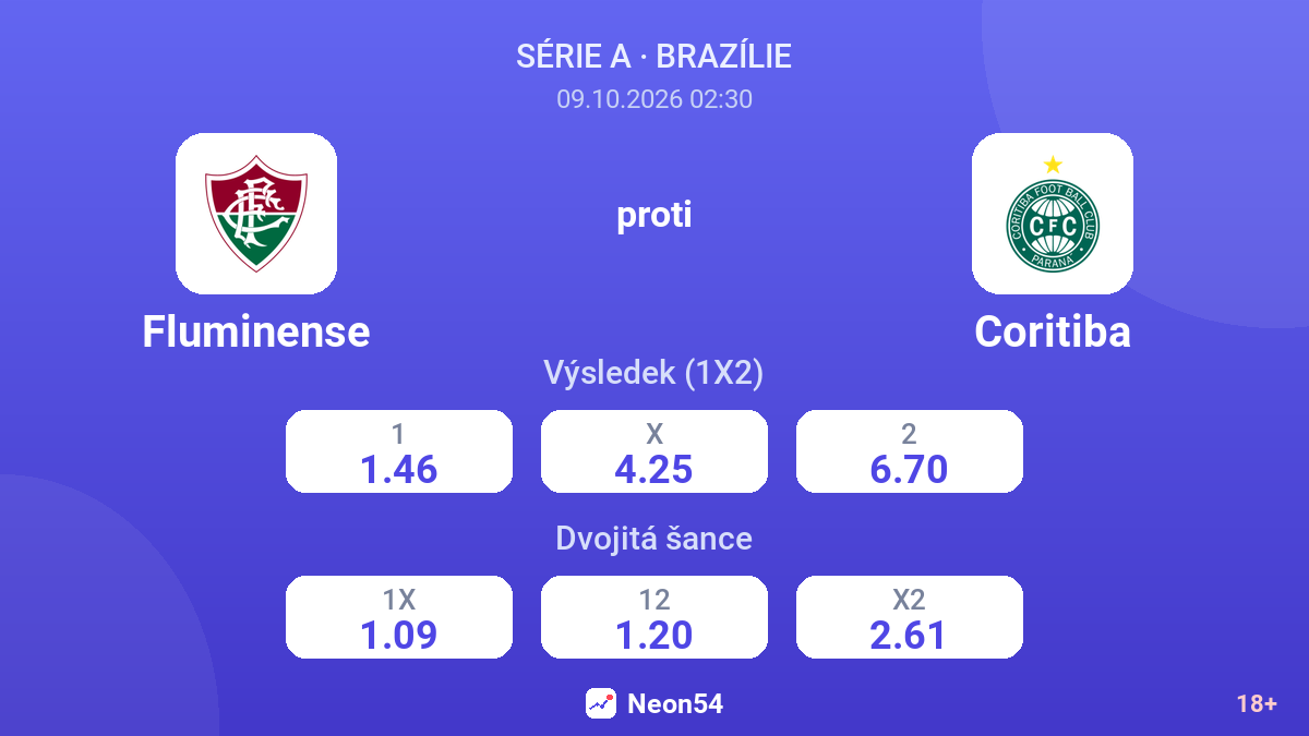 Fluminense – Coritiba — kurzy