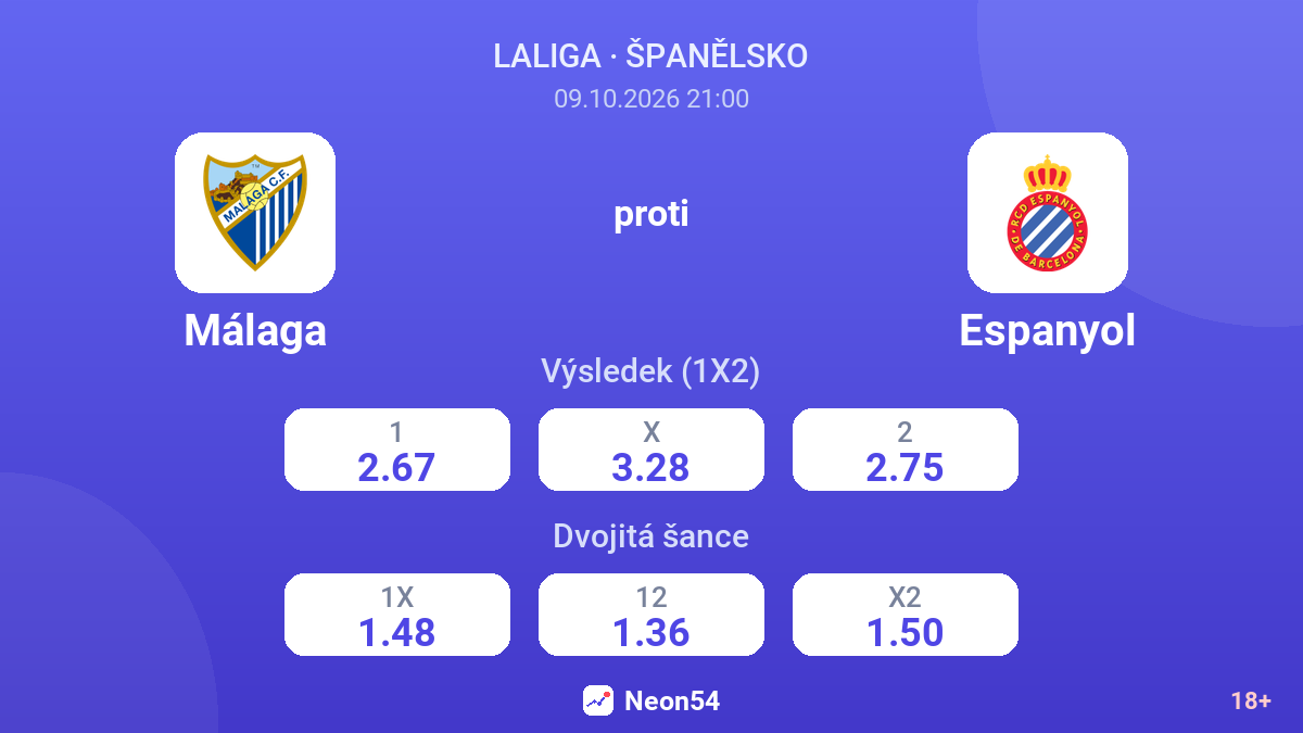 Málaga – Espanyol — kurzy