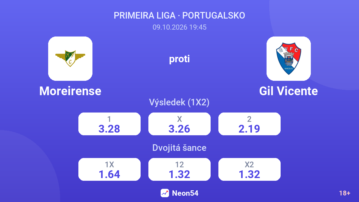 Moreirense – Gil Vicente — kurzy