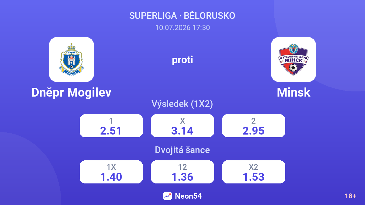 Dněpr Mogilev proti Minsk — kurzy