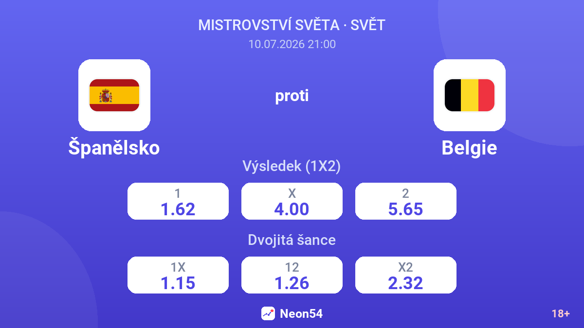 Španělsko proti Belgie — kurzy
