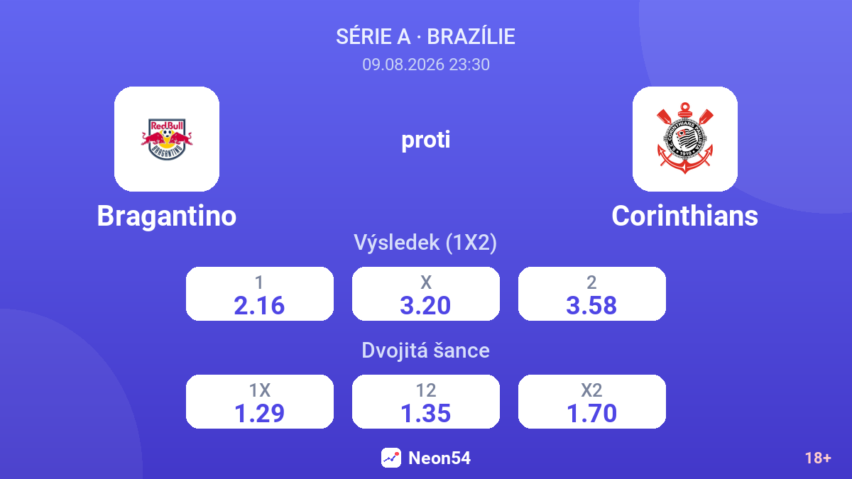 Bragantino – Corinthians — kurzy