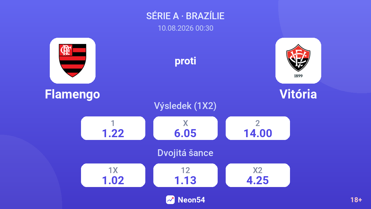 Flamengo – Vitória — kurzy