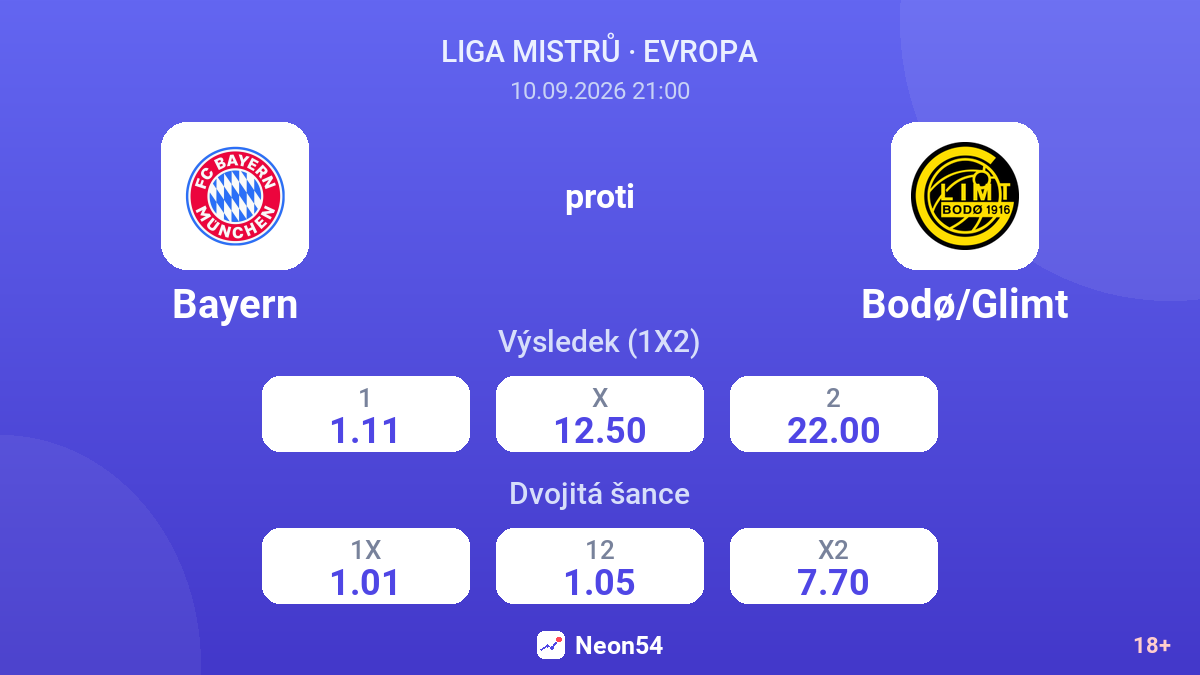 Bayern – Bodø/Glimt — kurzy
