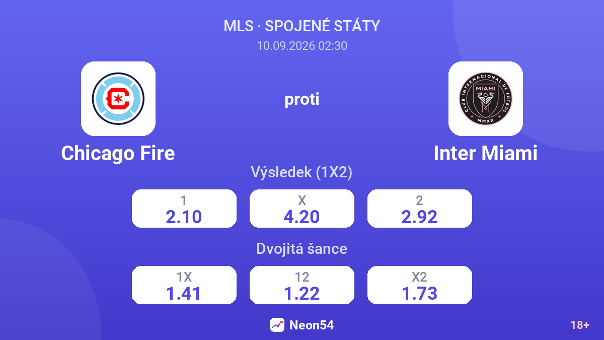 Chicago Fire – Inter Miami — kurzy