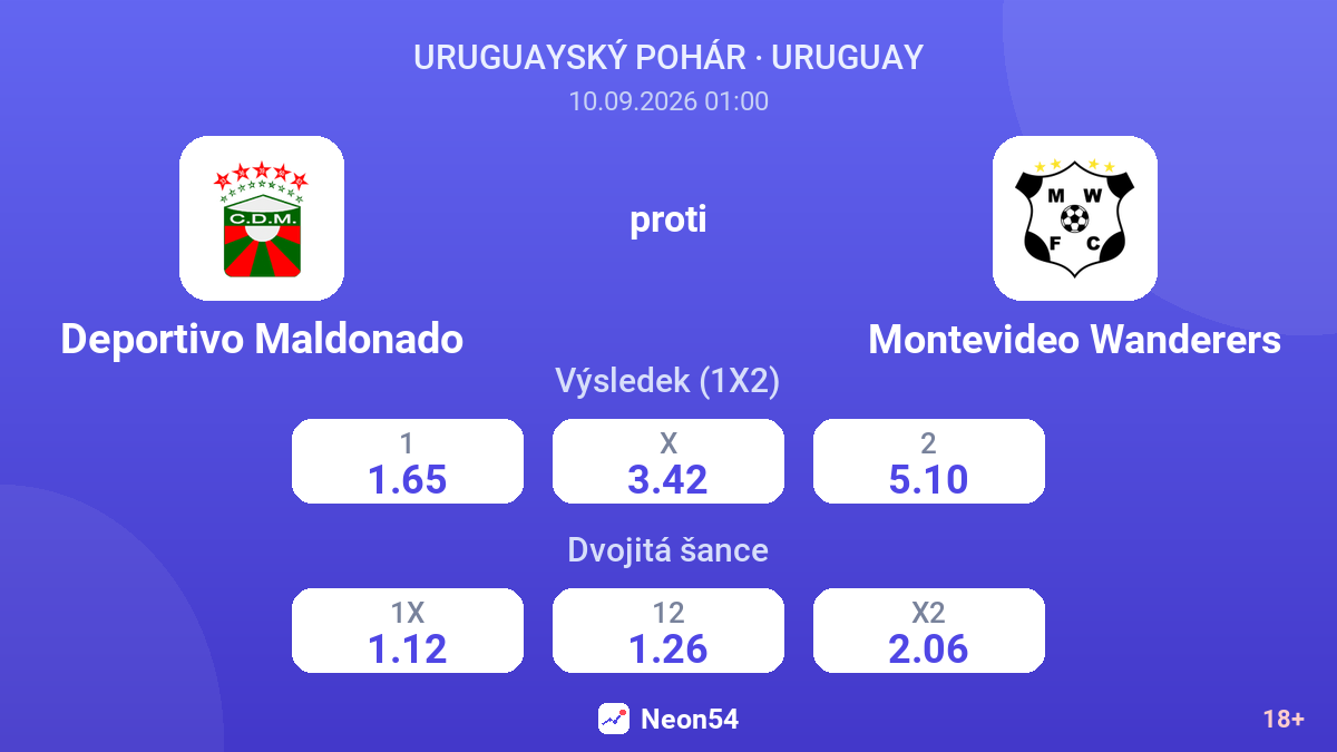 Deportivo Maldonado – Montevideo Wanderers — kurzy