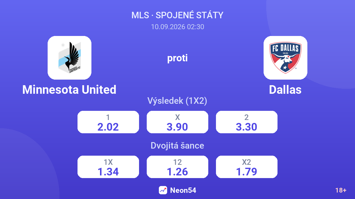 Minnesota United – Dallas — kurzy
