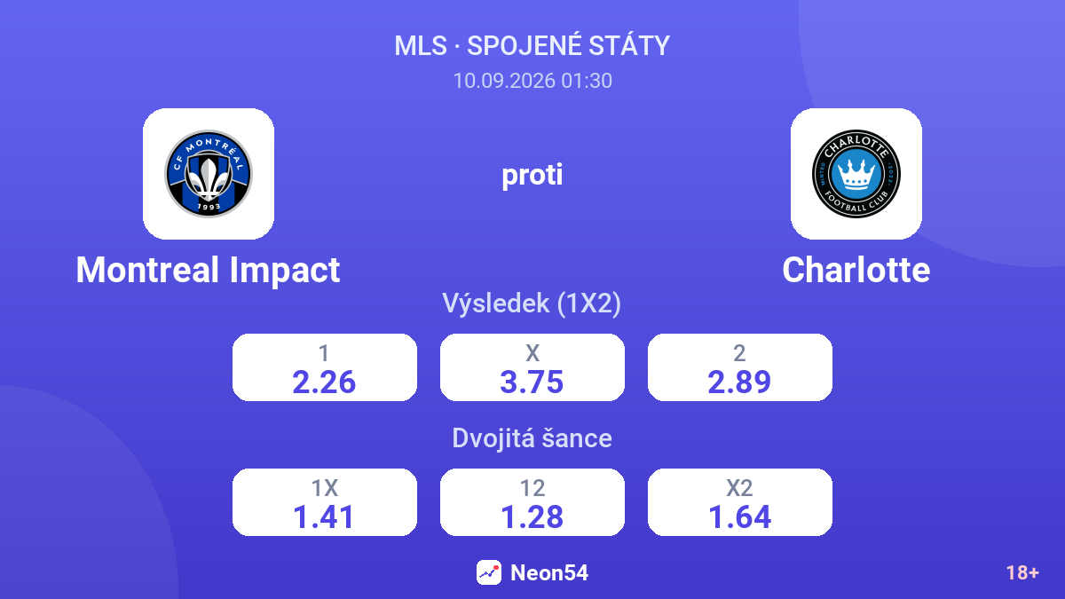 Montreal Impact – Charlotte — kurzy