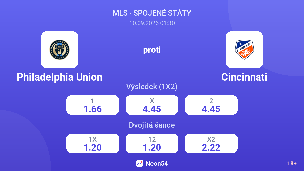 Philadelphia Union – Cincinnati — kurzy