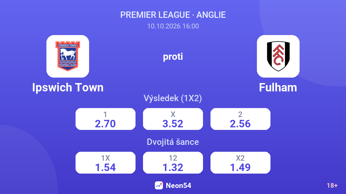 Ipswich Town – Fulham — kurzy
