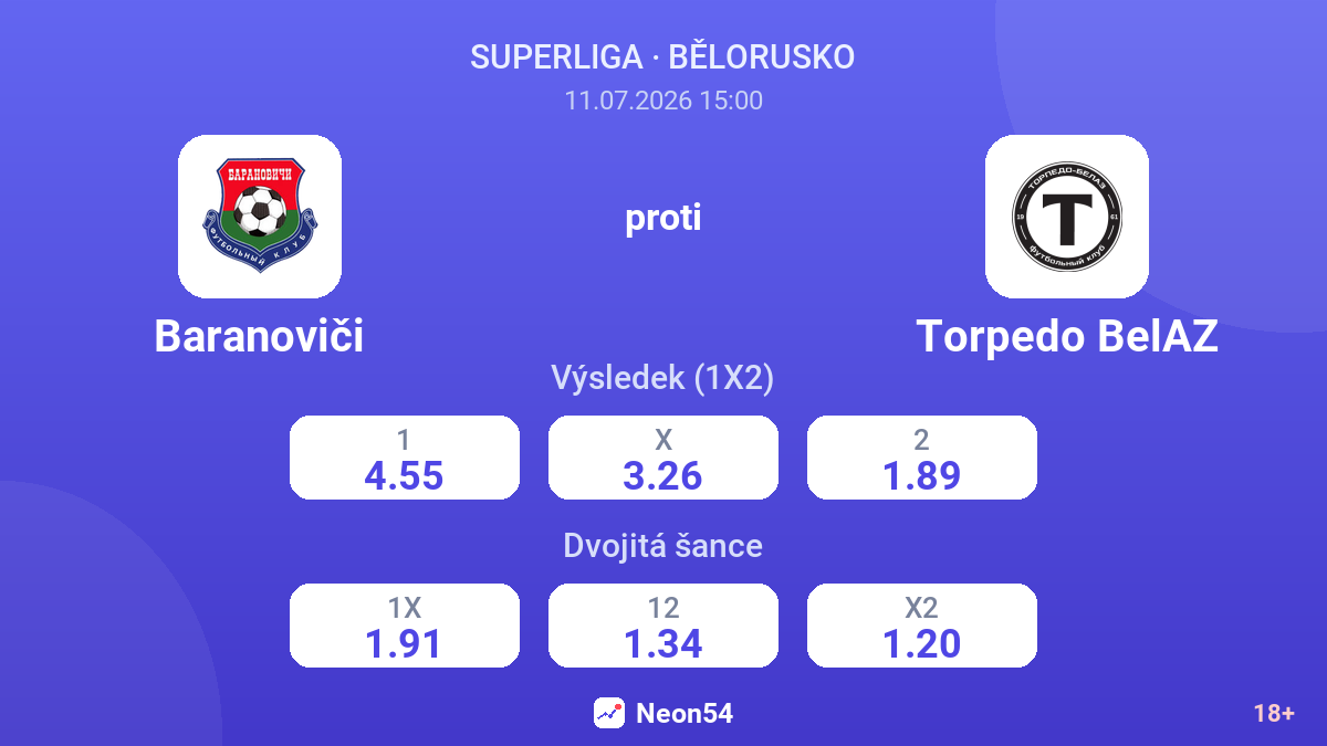 Baranoviči proti Torpedo BelAZ — kurzy