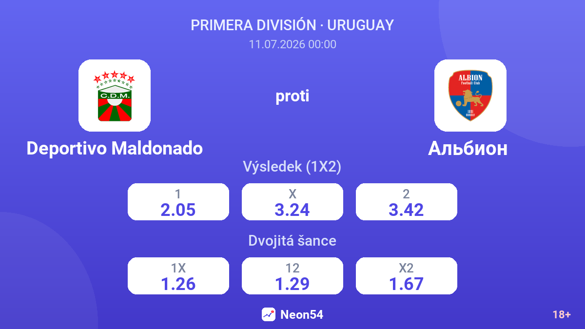 Deportivo Maldonado proti Альбион  — kurzy