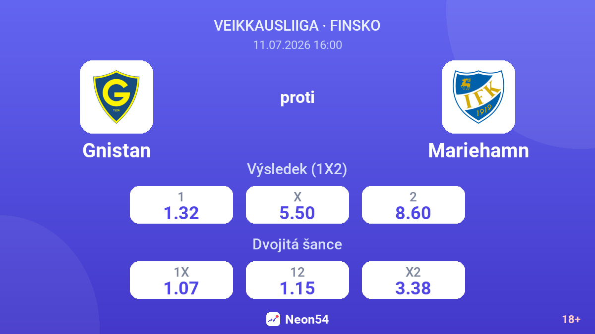 Gnistan proti Mariehamn — kurzy
