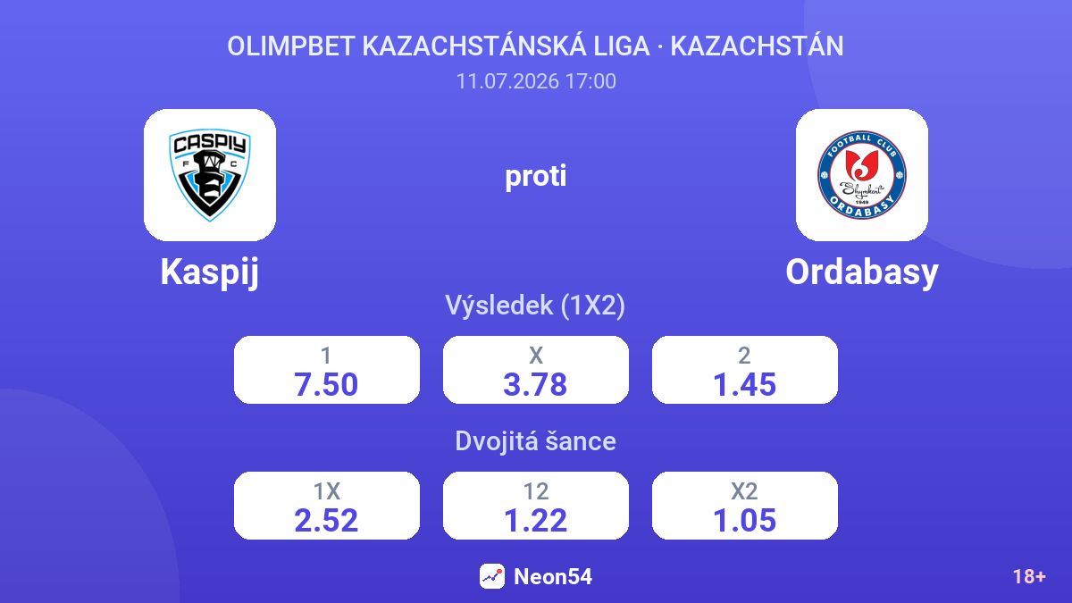 Kaspij proti Ordabasy — kurzy