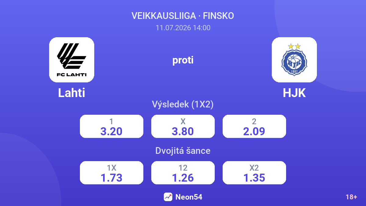 Lahti proti HJK — kurzy