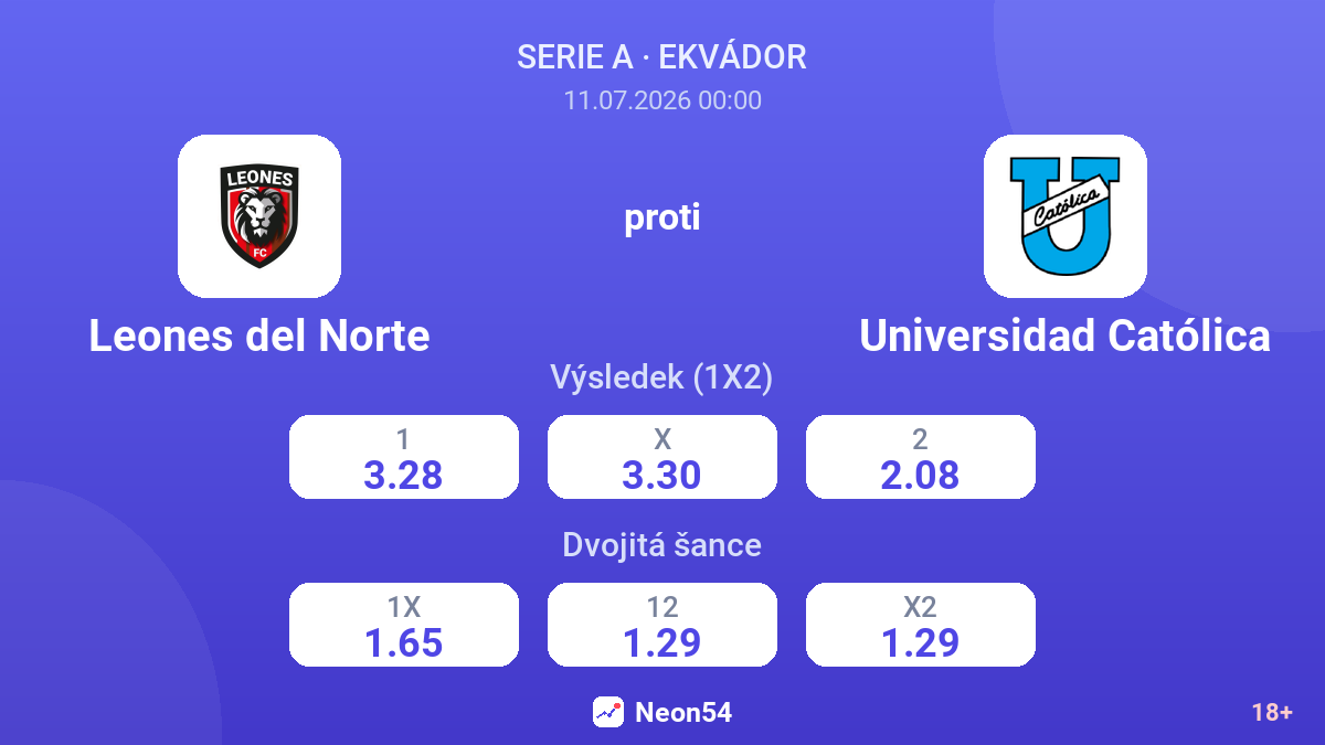 Leones del Norte proti Universidad Católica — kurzy