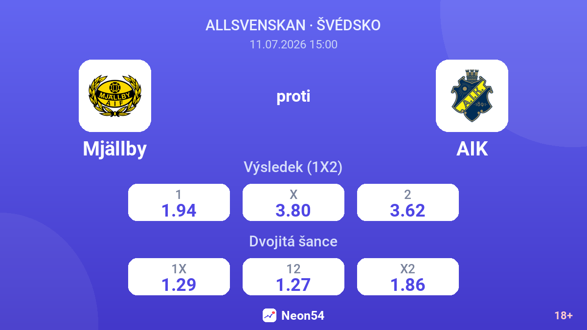 Mjällby proti AIK — kurzy