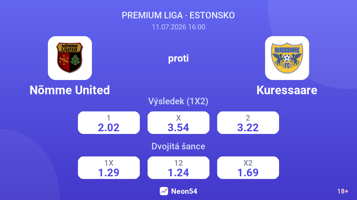Nõmme United proti Kuressaare — kurzy