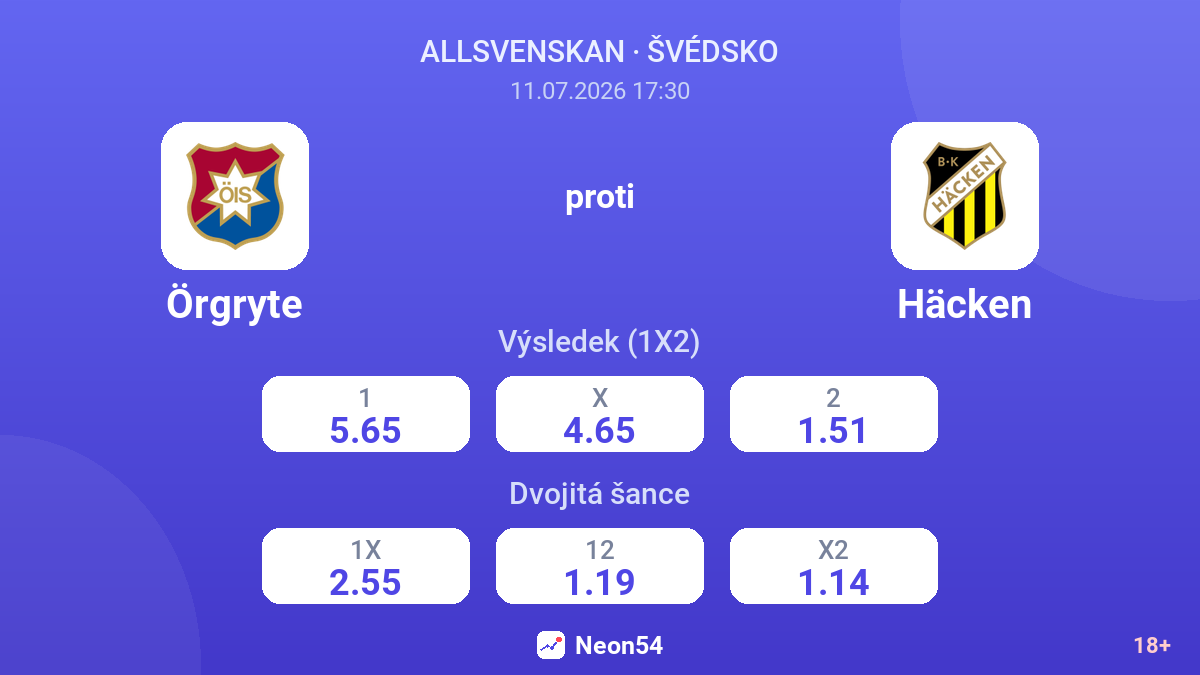 Örgryte proti Häcken — kurzy