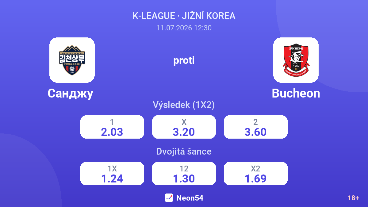 Санджу  proti Bucheon — kurzy
