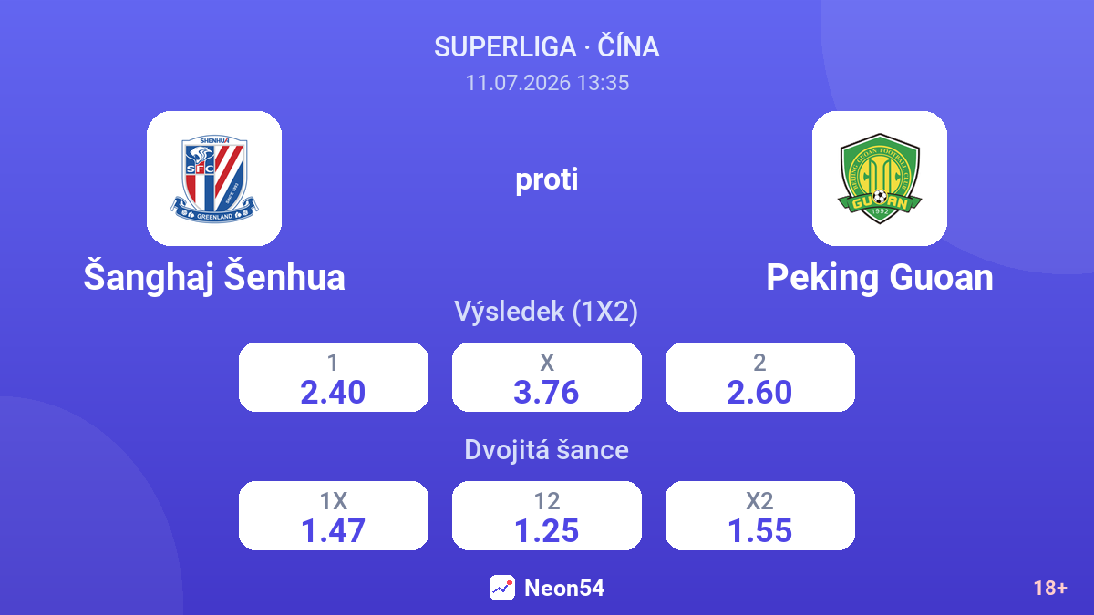Šanghaj Šenhua proti Peking Guoan — kurzy