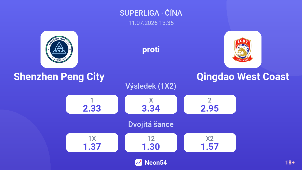 Shenzhen Peng City proti Qingdao West Coast — kurzy