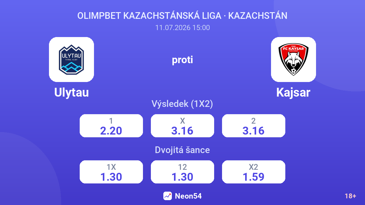 Ulytau proti Kajsar — kurzy