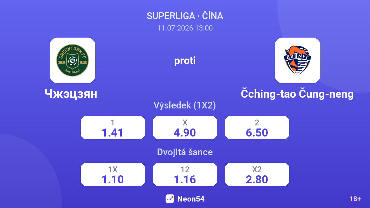 Чжэцзян  proti Čching-tao Čung-neng — kurzy