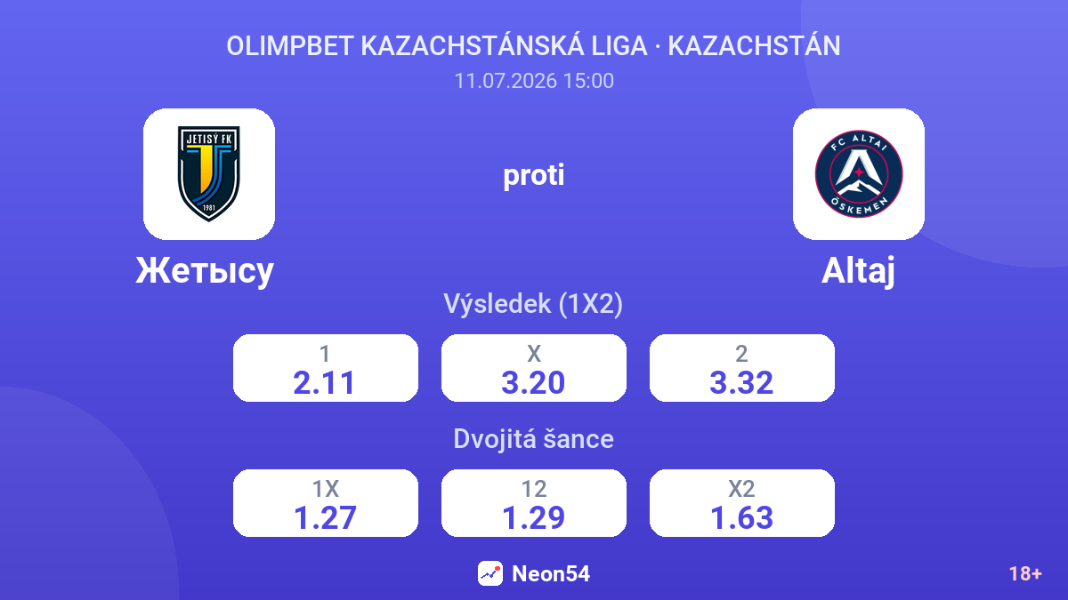 Жетысу  proti Altaj — kurzy